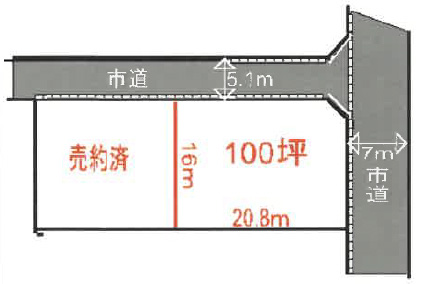 物件図