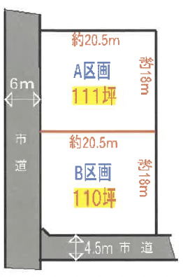 物件図